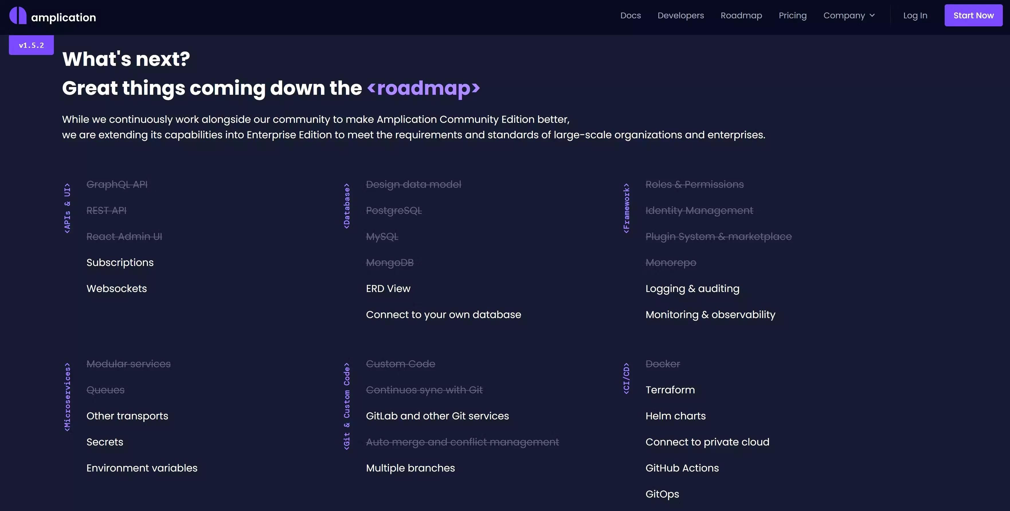 Amplication's roadmap.