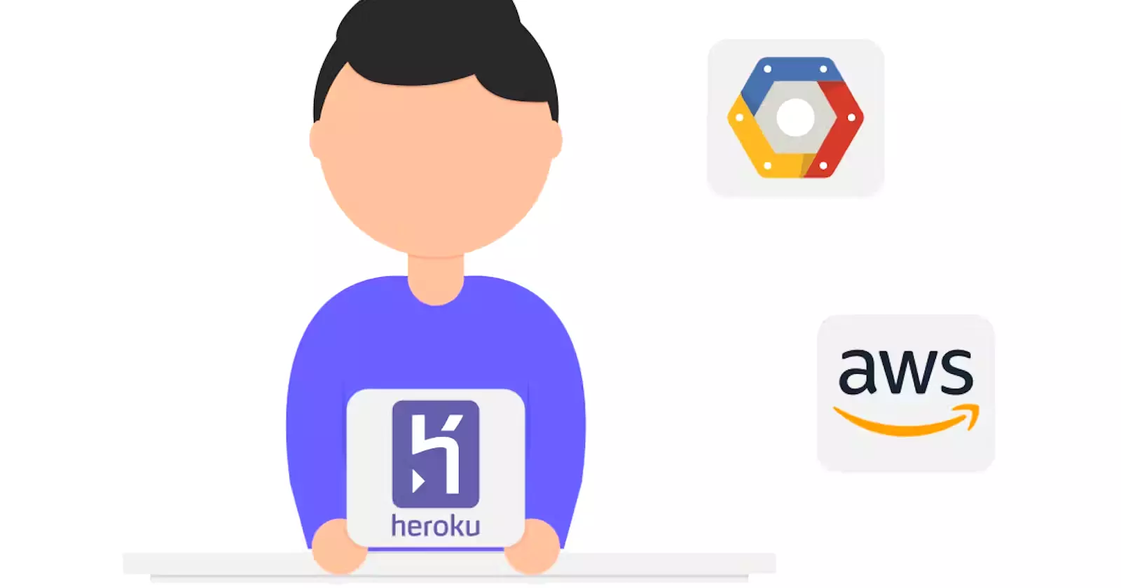 My thought process of bring an application from a local to a cloud environment.