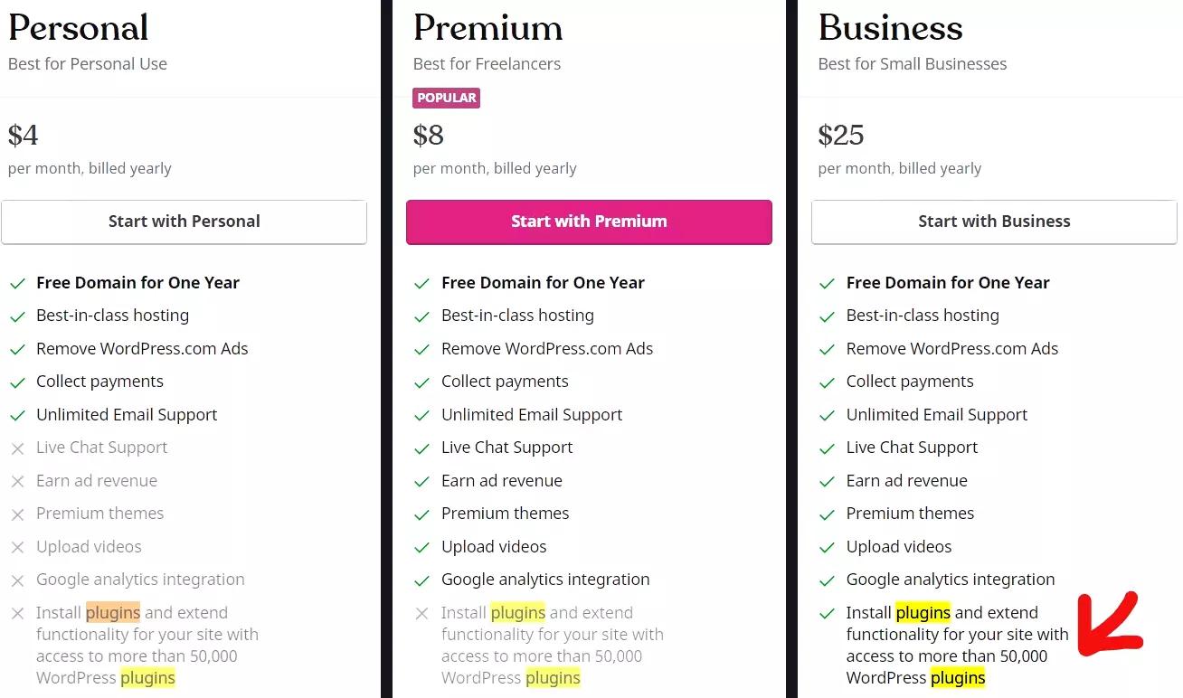 WordPress.com managed hosting solution as of February 2022.